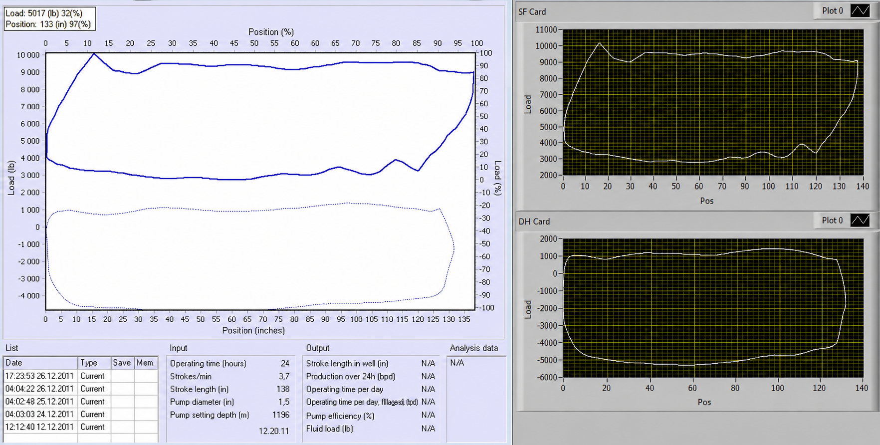 Early Prototype Comparison with XSPOC