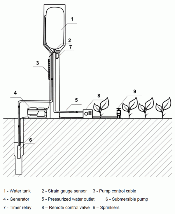 WEx-S-02 Water tank weight measuring system